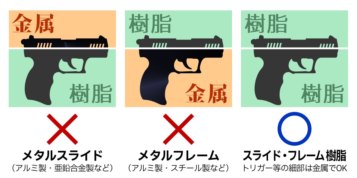 メタルスライド、亜鉛合金以外のメタルフレームは不可です。